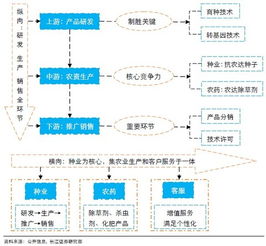 解碼農業巨頭 孟山都的崛起、爭議與數字農業轉型之路